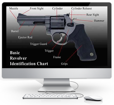 Basic Revolver Identification Chart